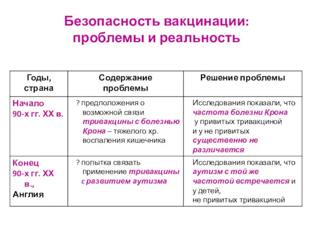 Безопасность вакцинации: проблемы и реальность