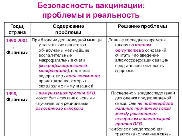 Безопасность вакцинации: проблемы и реальность