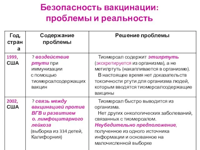 Безопасность вакцинации: проблемы и реальность