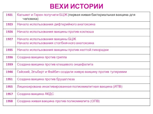 ВЕХИ ИСТОРИИ