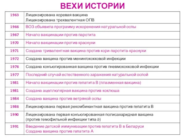 ВЕХИ ИСТОРИИ