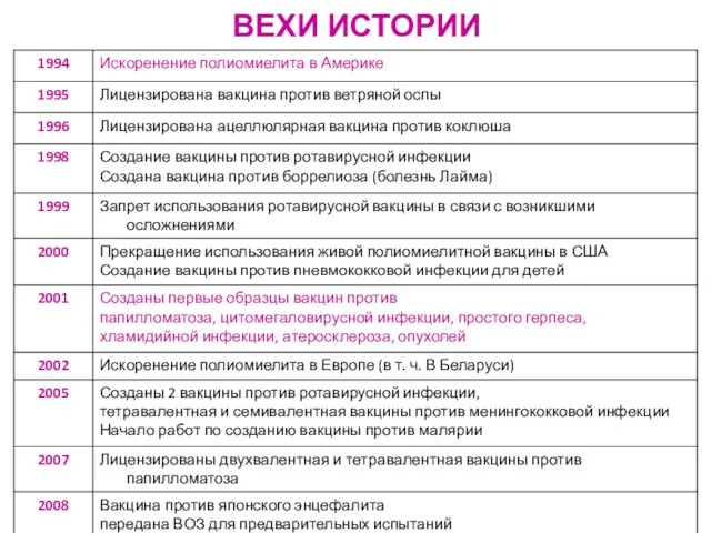 ВЕХИ ИСТОРИИ