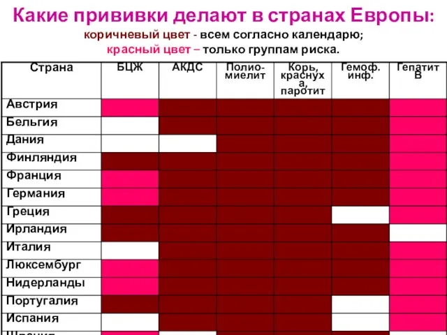 Какие прививки делают в странах Европы: коричневый цвет - всем согласно