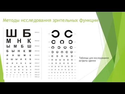 Методы исследования зрительных функции Таблицы для исследования остроты зрения