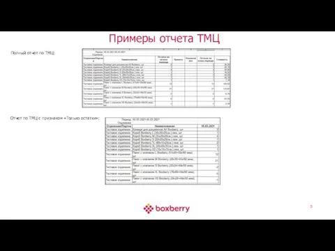 Примеры отчета ТМЦ Полный отчет по ТМЦ: Отчет по ТМЦ с признаком «Только остатки»: