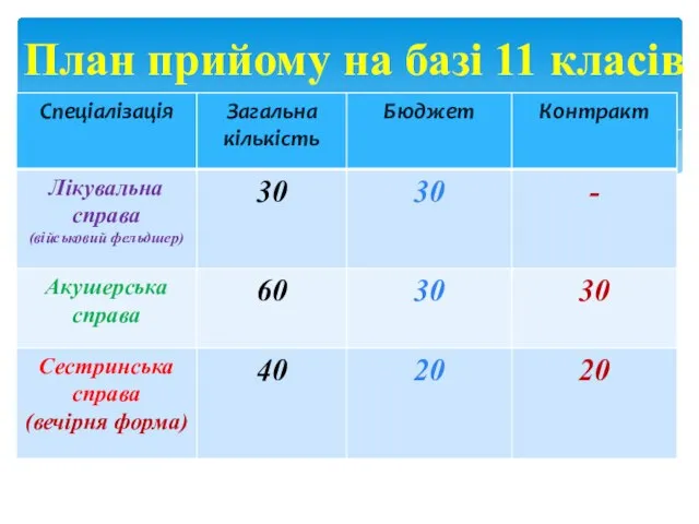 План прийому на базі 11 класів