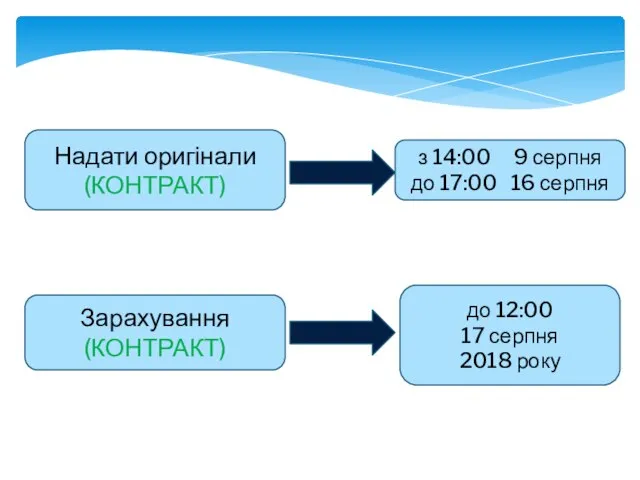 Надати оригінали (КОНТРАКТ) Зарахування (КОНТРАКТ) з 14:00 9 серпня до 17:00