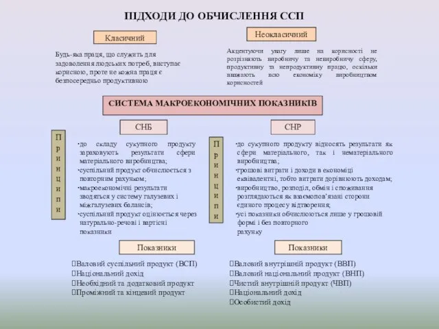 Класичний Неокласичний Будь-яка праця, що служить для задоволення людських потреб, виступає