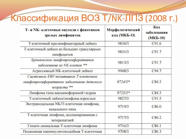 Классификация ВОЗ Т/NK-ЛПЗ (2008 г.)