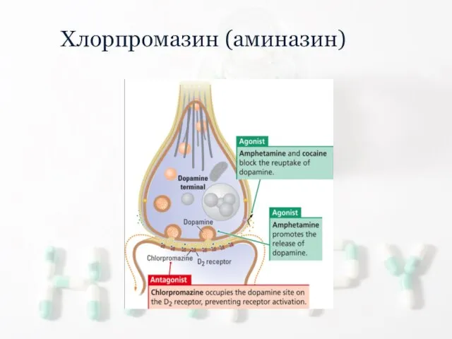 Хлорпромазин (аминазин)