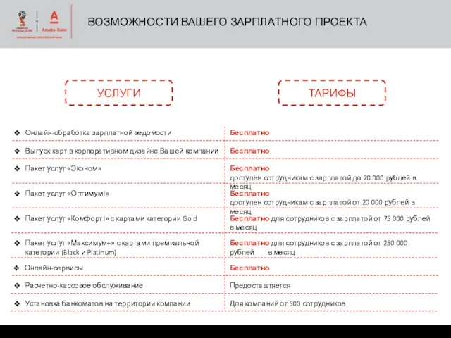 ВОЗМОЖНОСТИ ВАШЕГО ЗАРПЛАТНОГО ПРОЕКТА УСЛУГИ ТАРИФЫ Онлайн-обработка зарплатной ведомости Бесплатно Пакет