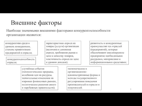 Внешние факторы Наиболее значимыми внешними факторами конкурентоспособности организации являются: конкурентная среда