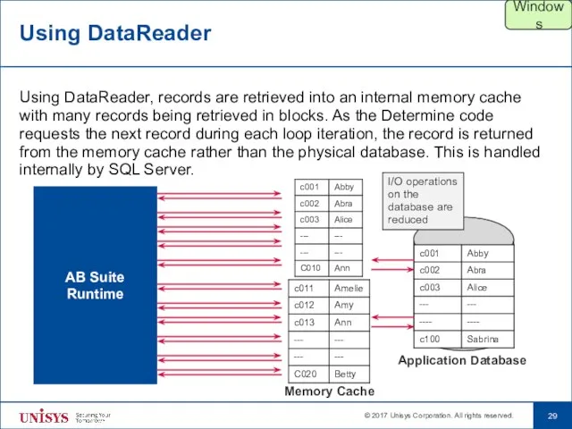 Using DataReader Using DataReader, records are retrieved into an internal memory