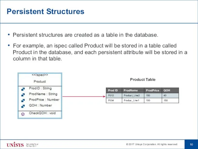 Persistent Structures Persistent structures are created as a table in the