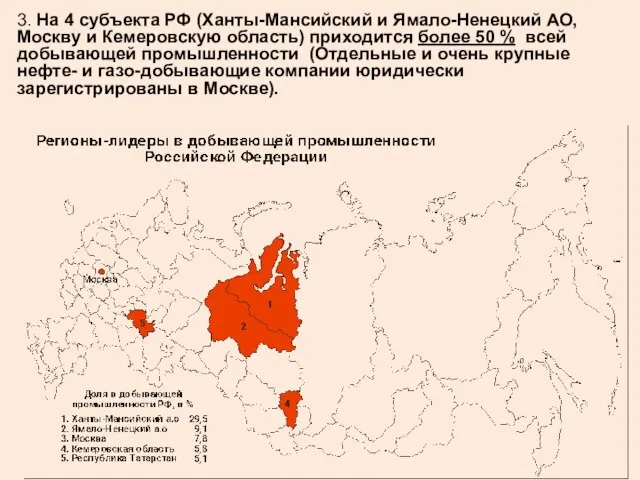 3. На 4 субъекта РФ (Ханты-Мансийский и Ямало-Ненецкий АО, Москву и