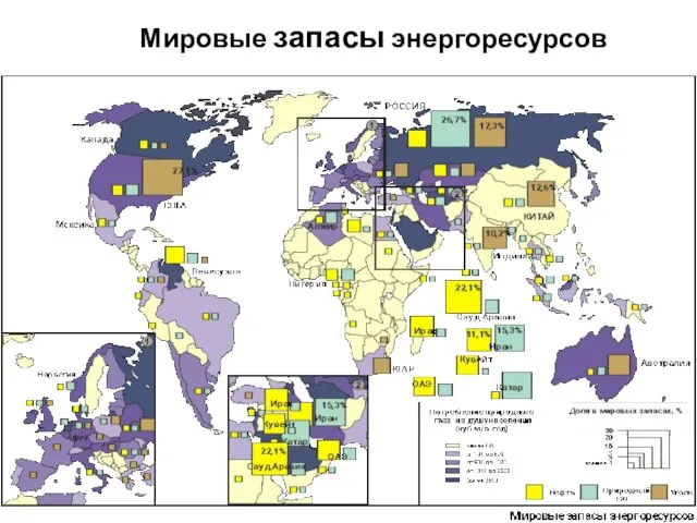 Мировые запасы энергоресурсов