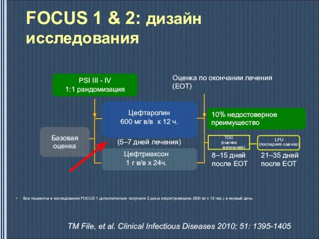 Все пациенты в исследовании FOCUS 1 дополнительно получали 2 дозы кларитромицина