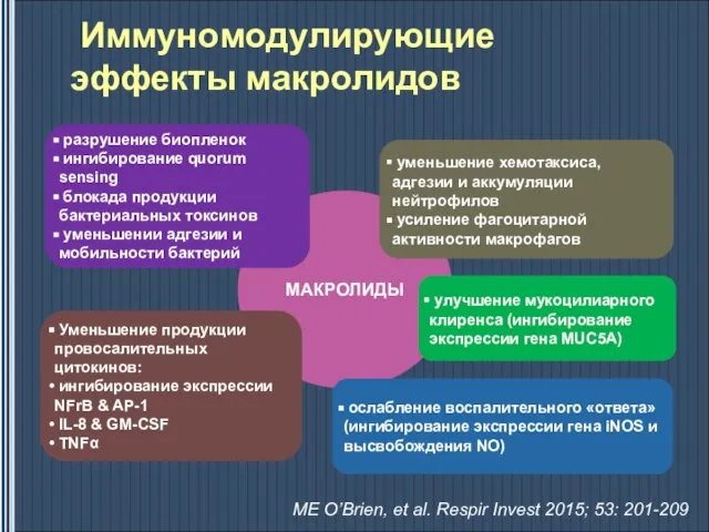 Иммуномодулирующие эффекты макролидов МАКРОЛИДЫ уменьшение хемотаксиса, адгезии и аккумуляции нейтрофилов усиление