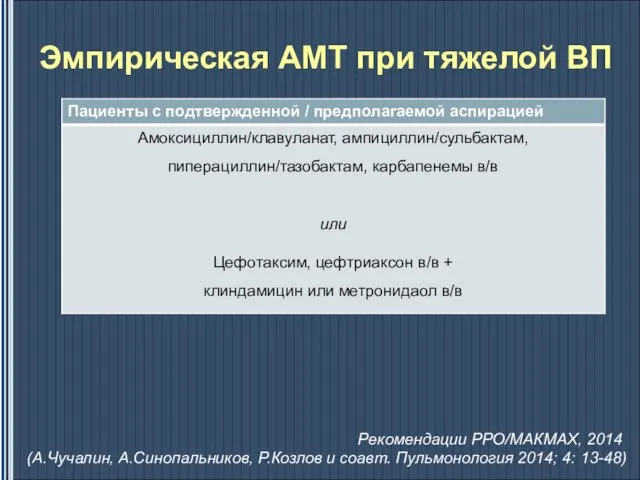 Эмпирическая АМТ при тяжелой ВП Рекомендации РРО/МАКМАХ, 2014 (А.Чучалин, А.Синопальников, Р.Козлов