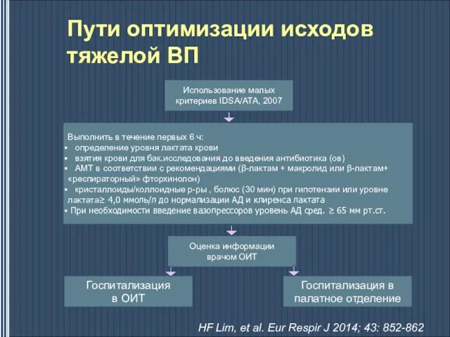 Пути оптимизации исходов тяжелой ВП Использование малых критериев IDSA/ATA, 2007 Выполнить