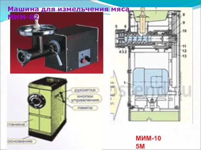 Машина для измельчения мяса МИМ-82 МИМ-105М