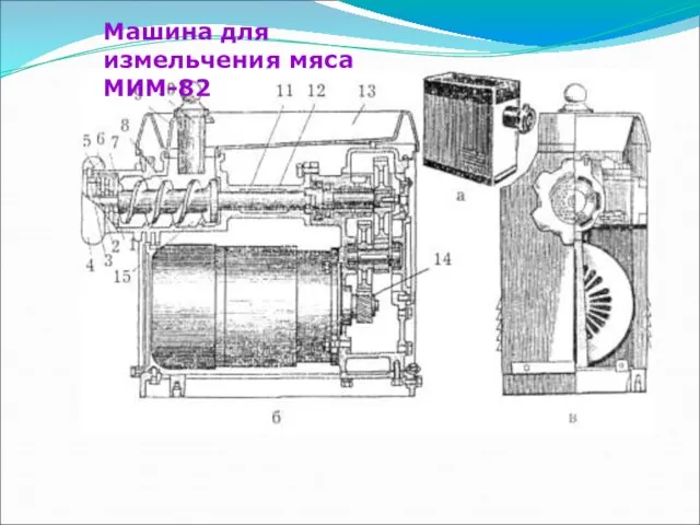 Машина для измельчения мяса МИМ-82