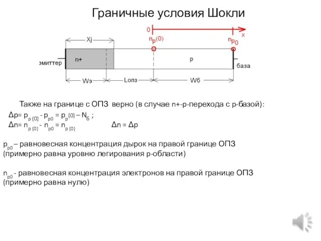 Граничные условия Шокли Также на границе с ОПЗ верно (в случае