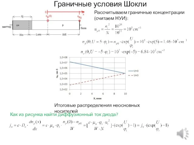 Граничные условия Шокли Рассчитываем граничные концентрации (считаем НУИ): Итоговые распределения неосновных