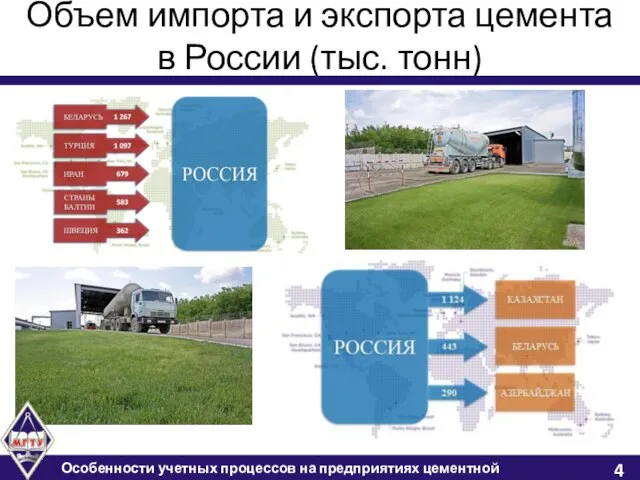 Объем импорта и экспорта цемента в России (тыс. тонн) Особенности учетных процессов на предприятиях цементной промышленности