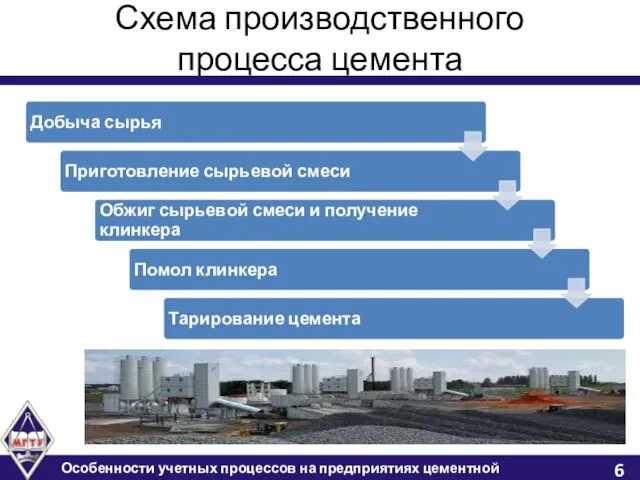 Схема производственного процесса цемента Особенности учетных процессов на предприятиях цементной промышленности