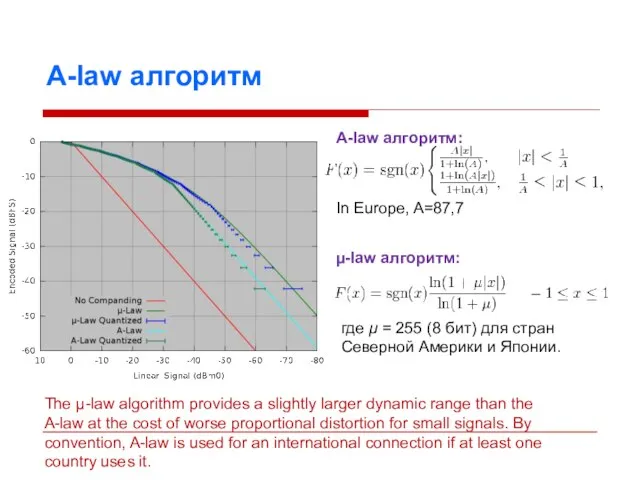 A-law алгоритм In Europe, A=87,7 A-law алгоритм: µ-law алгоритм: где μ