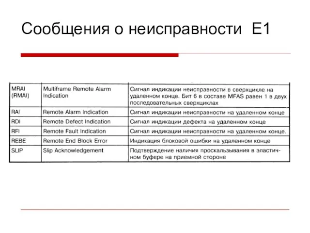 Сообщения о неисправности E1