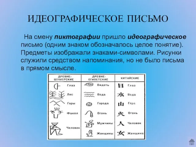 ИДЕОГРАФИЧЕСКОЕ ПИСЬМО На смену пиктографии пришло идеографическое письмо (одним знаком обозначалось