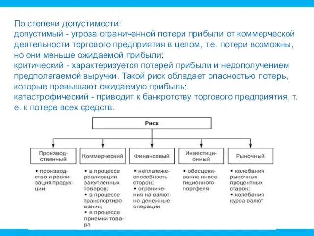 По степени допустимости: допустимый - угроза ограниченной потери прибыли от коммерческой