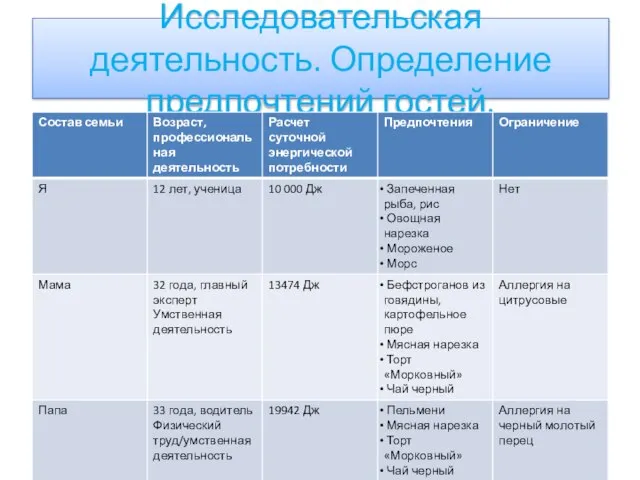 Исследовательская деятельность. Определение предпочтений гостей.