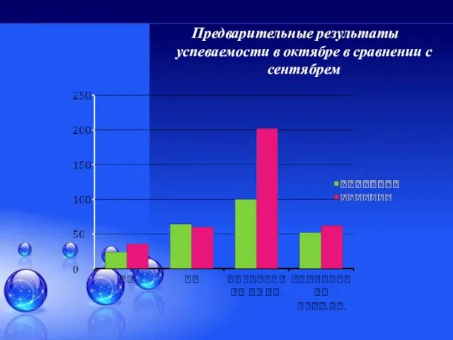 Успеваемость и посещаемость занятий Предварительные результаты успеваемости в октябре в сравнении с сентябрем