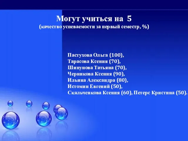 Пастухова Ольга (100), Тарасова Ксения (70), Шипунова Татьяна (70), Черникова Ксения