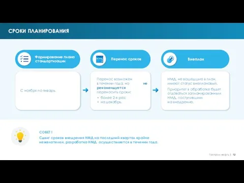 С ноября по январь. СРОКИ ПЛАНИРОВАНИЯ Перенос возможен в течении года,