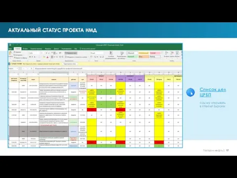 АКТУАЛЬНЫЙ СТАТУС ПРОЕКТА НМД ссылку открывать в Internet Explorer Список дел ЦРБП