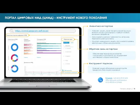 ПОРТАЛ ЦИФРОВЫХ НМД (ЦНМД) – ИНСТРУМЕНТ НОВОГО ПОКОЛЕНИЯ https://cnmd.gazprom-neft.local/ Позволяет увидеть,