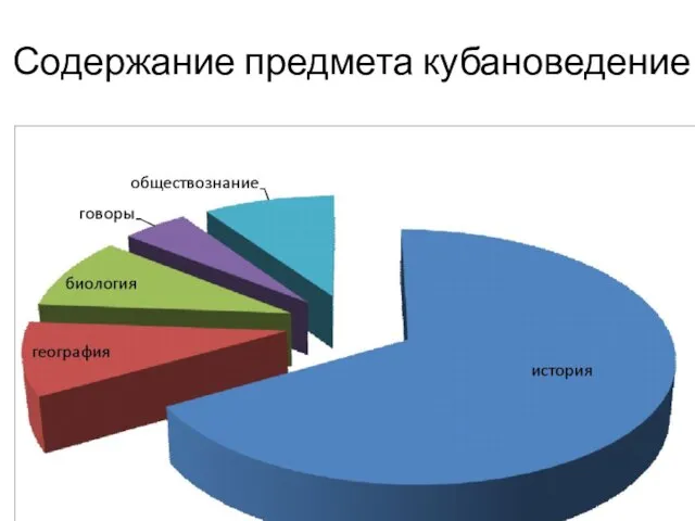 Содержание предмета кубановедение