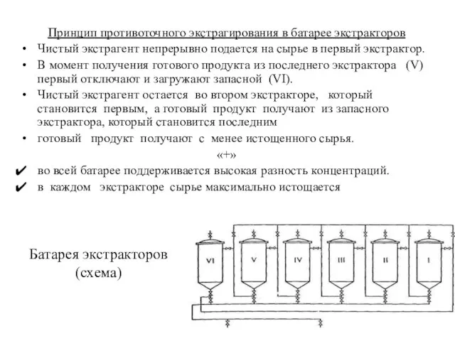 Принцип противоточного экстрагирования в батарее экстракторов Чистый экстрагент непрерывно подается на