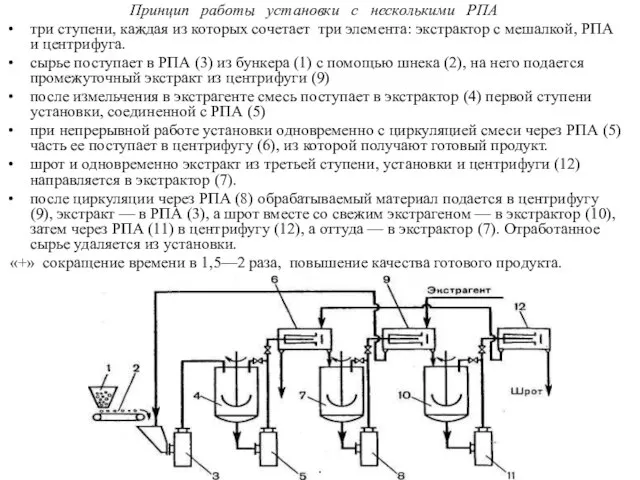 Принцип работы установки с несколькими РПА три ступени, каждая из которых