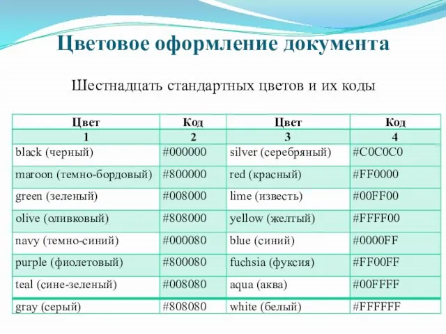 Цветовое оформление документа Шестнадцать стандартных цветов и их коды