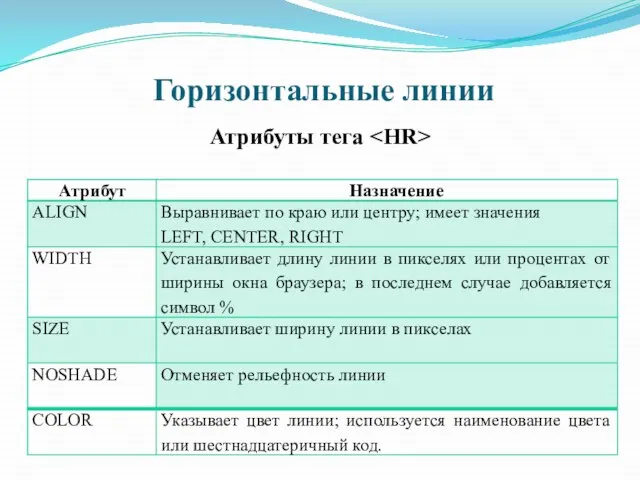 Горизонтальные линии Атрибуты тега