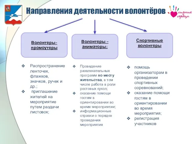 Волонтеры-промоутеры Волонтеры – аниматоры: Распространение ленточек, флажков, значков, ручек и др.;