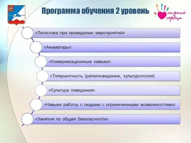 Программа обучения 2 уровень