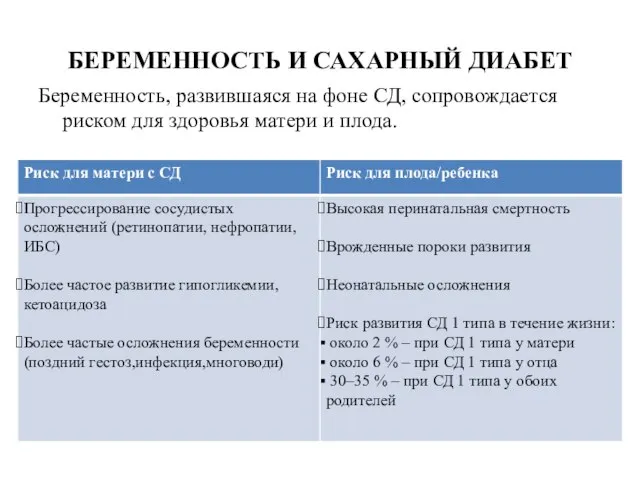 БЕРЕМЕННОСТЬ И САХАРНЫЙ ДИАБЕТ Беременность, развившаяся на фоне СД, сопровождается риском для здоровья матери и плода.