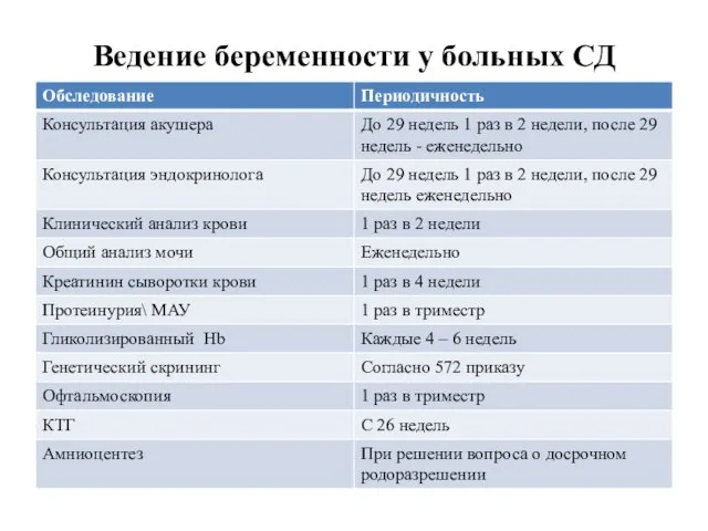 Ведение беременности у больных СД