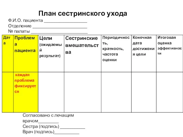 План сестринского ухода Ф.И.О. пациента ___________________ Отделение ________________________ № палаты _________________________